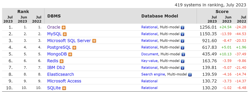 3.1 TOP10�Ա�.png